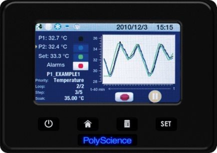 PolyScience AP28R-30-A12Y循环水浴