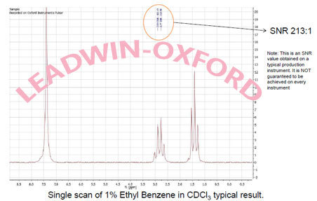 牛津台式高分辨NMR——PULSAR