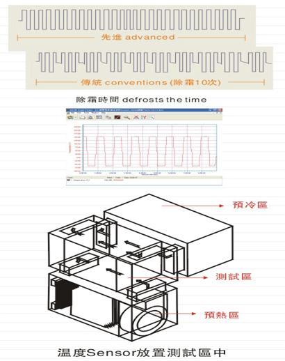 温度冲击实验箱