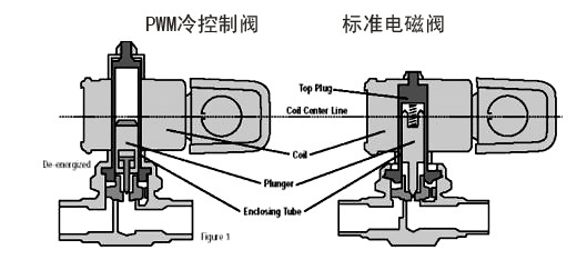 温度冲击试验箱