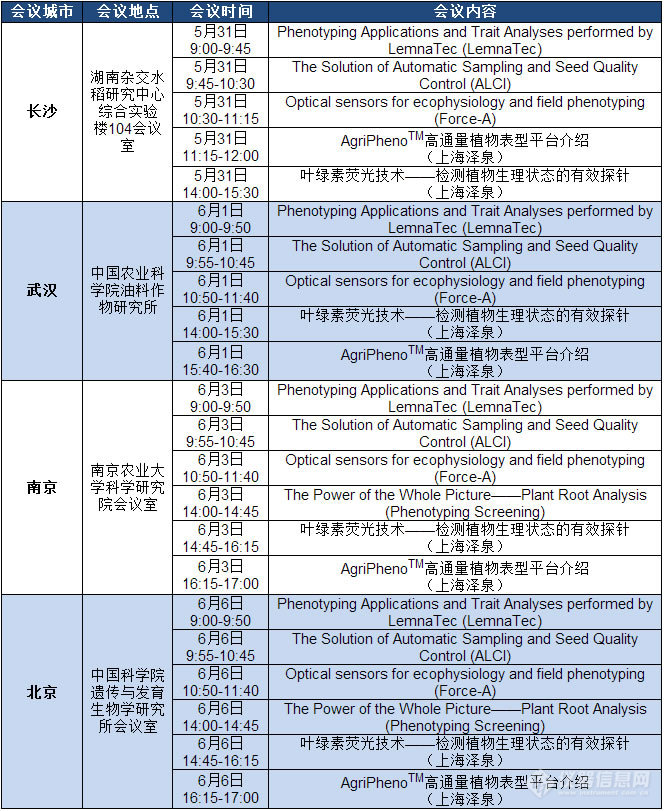 泽泉科技2016植物表型技术服务周(长沙/武汉/南京/北京)日程