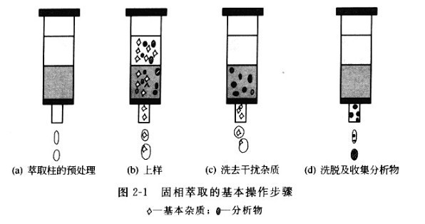 美国FMS全自动固相萃取仪EconoTrace