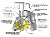 ECC-Aqu液体测量模块