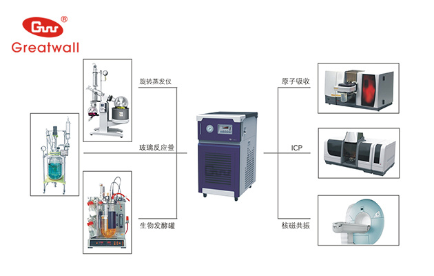 DL10-3000循环冷却器