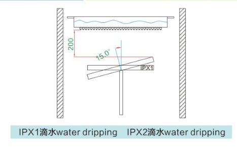 IPX防水试验装置