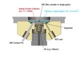 ECC-Opto-Std光学和X-ray特性测试模块