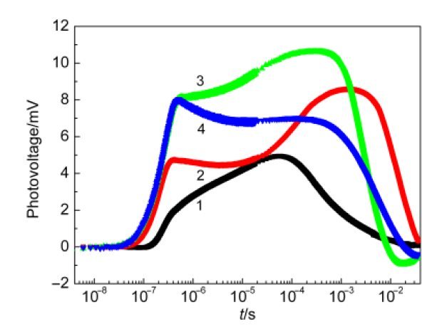 瞬态表面光电压谱仪（TPV）