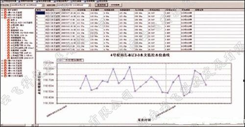 田间植保信息化采集监控系统