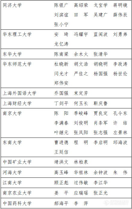 教育部：2016年享受政府特殊津贴人员名单发布