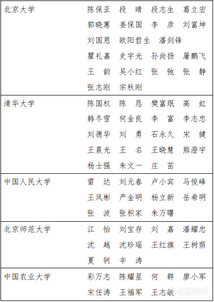 教育部：2016年享受政府特殊津贴人员名单发布