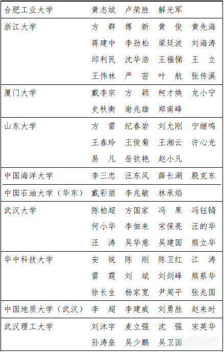 教育部：2016年享受政府特殊津贴人员名单发布