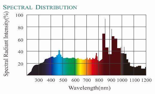 CEL-HXF/UV300H5高配型光催化氙灯光源