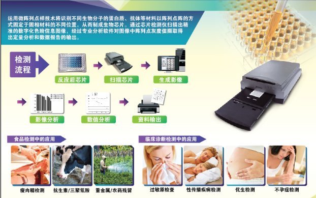 Microtek 中晶elisa微阵列芯片扫描仪