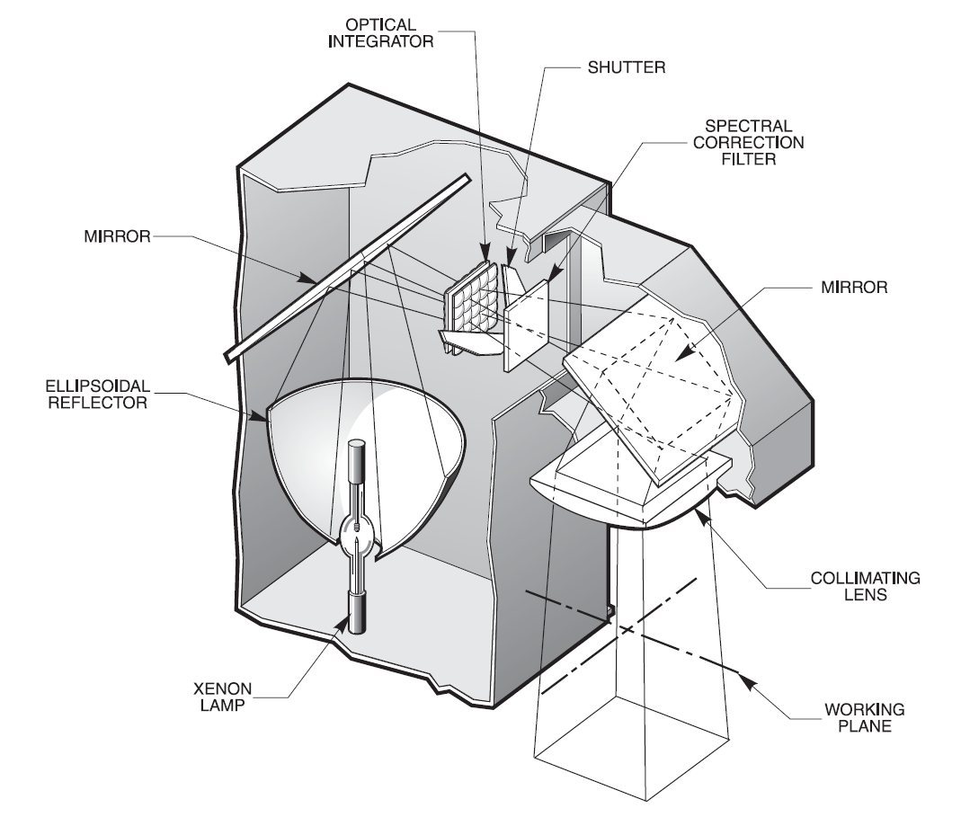 CEL-AAAS太阳光模拟器/太阳能模拟器