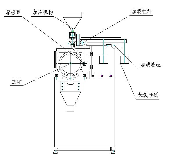 磨粒磨损试验机/湿式橡胶轮磨粒磨损试验机