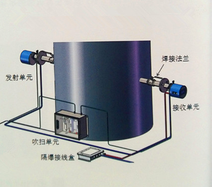 激光气体在线分析仪上海富瞻环保科技有限公司