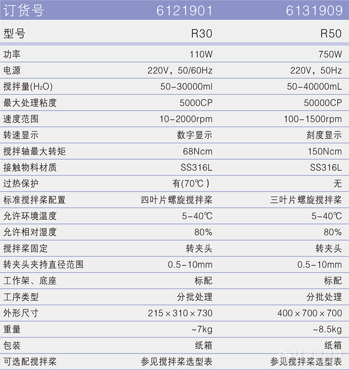 FLUKO 弗鲁克 R30A 电动搅拌器_参数_价格-仪器信息网