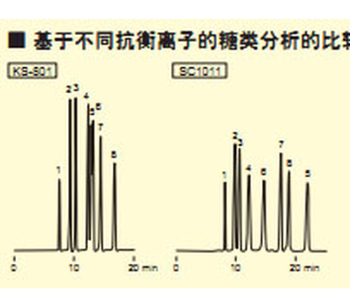 配位交换色谱柱