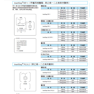 固相萃取小柱InertSep 96WP RP-1