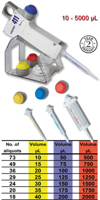 Stepper&#8482; 连续注射移液器-三种颜色的注射器