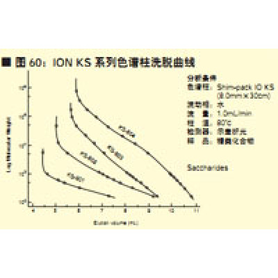 ESI 喷雾器