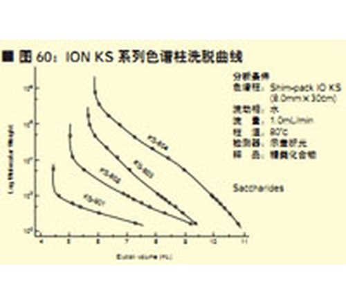 ESI 喷雾器