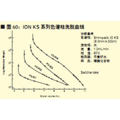 Shim-pack FLC ，SBC，NBC