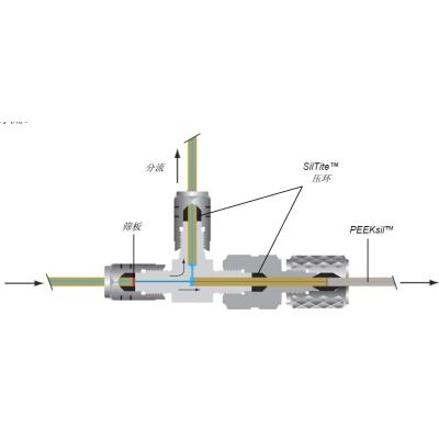 ProteCol&#8482;流路分流器 212001