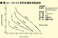 凝胶过滤和离子排阻色谱的Shim-pack 色谱柱