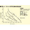 HPLC 用离子对试剂