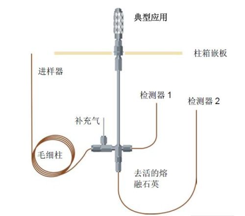 可调式毛细管色谱分流器 1236291