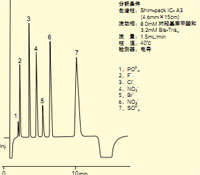 Shim-pack IC