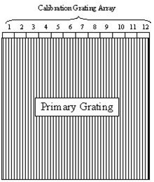 衍射光栅--自校准光栅
