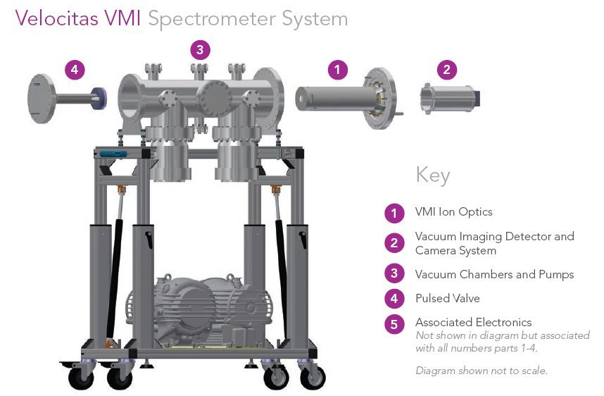 Photek Velocitas VMI