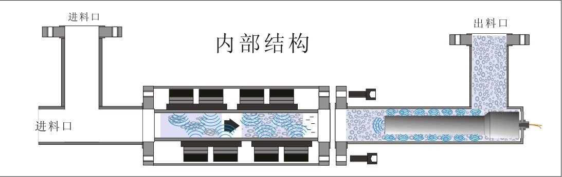 中型超声波处理器