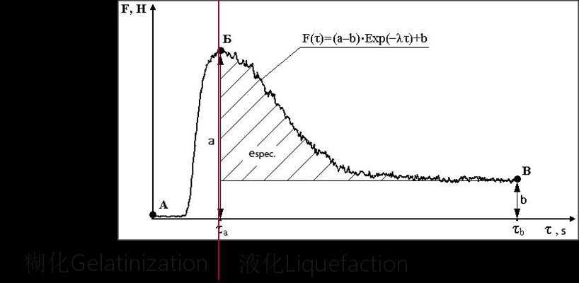 法国肖邦Amylab降落数值仪