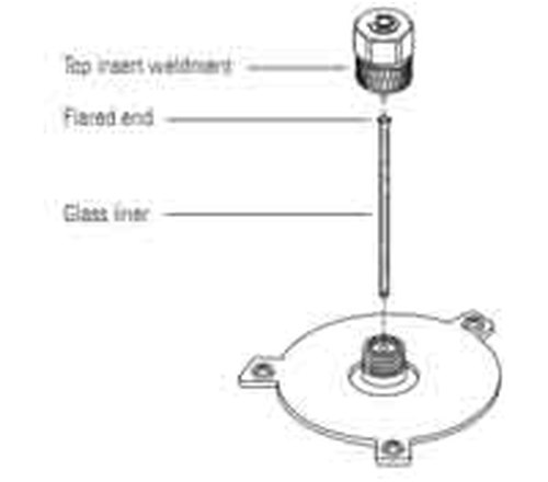 Nuts and Ferrules for 1/8 in. 