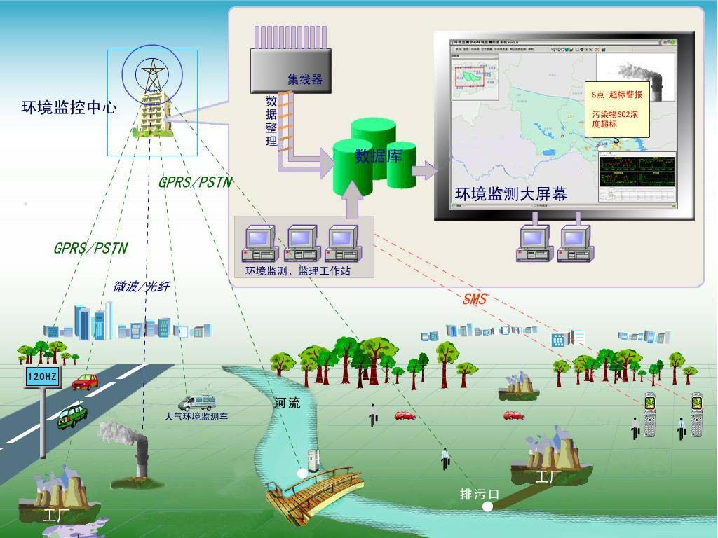 智易—污染源综合管理系统解决方案ZWIN1.0