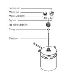 Cool On-Column Inlet Supplies