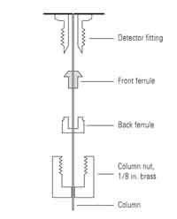 Micro Sample Preparation Tool Kit