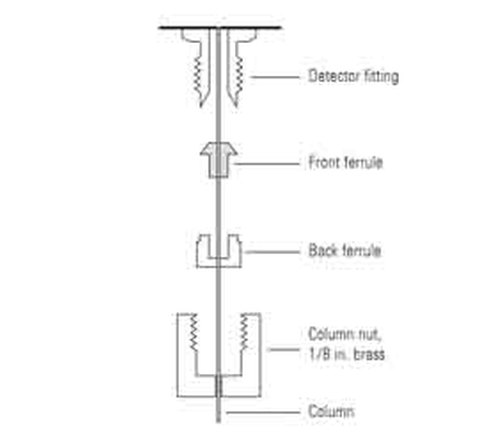 Micro Sample Preparation Tool Kit