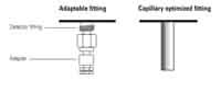 Replacement Desiccant 