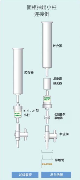 断流阀    5010-60005