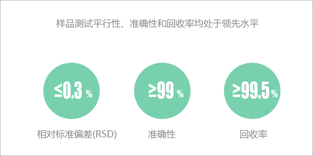 祎鸿NKY6120凯氏定氮仪