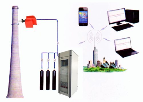 在线VOCs监测传感器上海富瞻环保科技有限公司