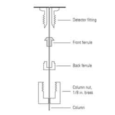 TCD Ferrules