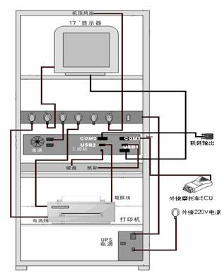 电控下线检测系统TCT ECTS V1.0