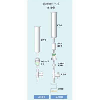 反向洗脱附件部件   5010-52011