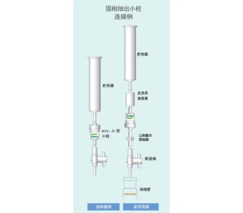 反向洗脱附件部件   5010-52011