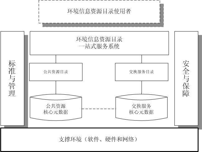 智易+智慧环保--环境数据中心ZWINsoft1.0